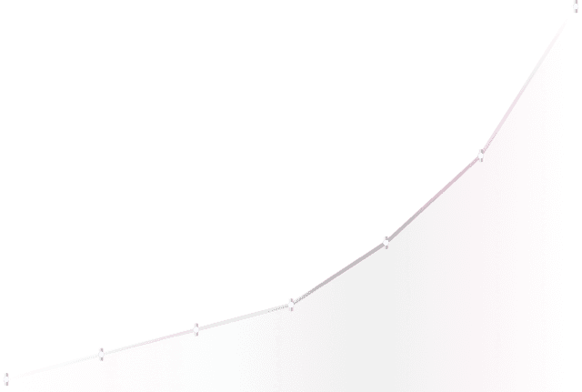 Scale Chart