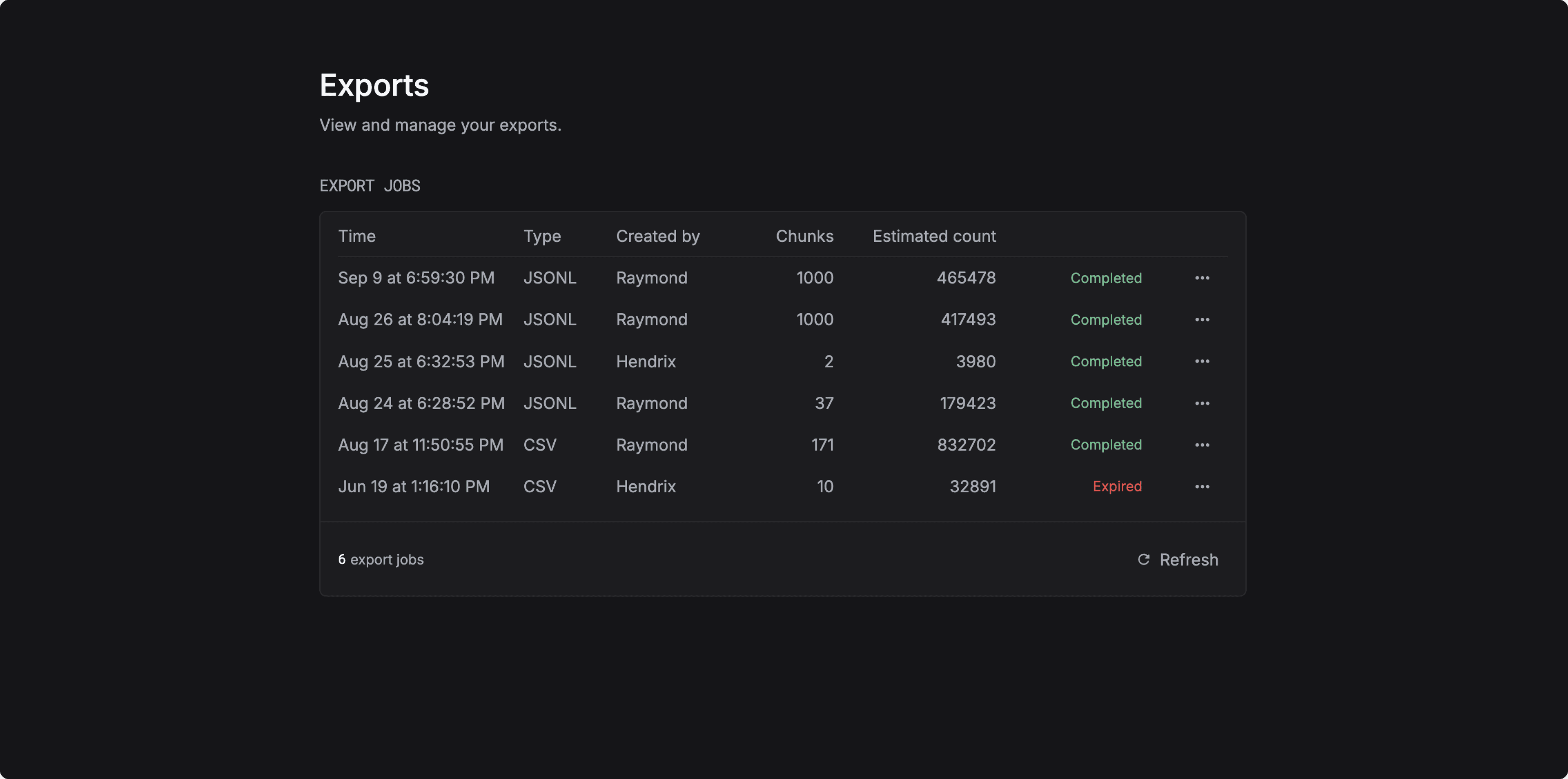 Snapshot for version undefined