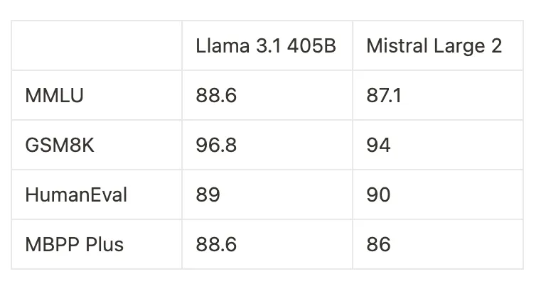 Benchmark Comparison